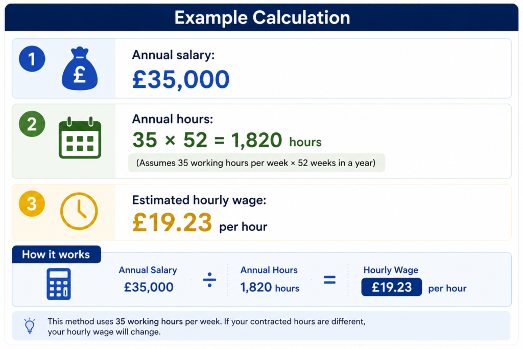 Salary to Hourly Calculator UK