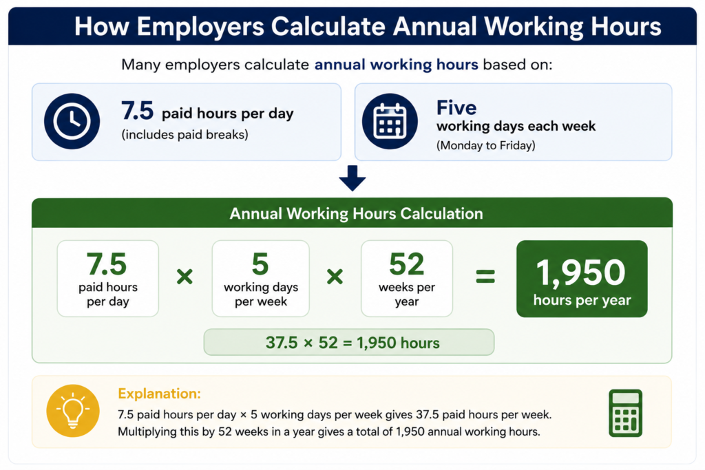 Salary to Hourly Calculator UK
