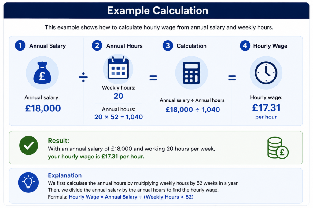 Salary to Hourly Calculator UK
