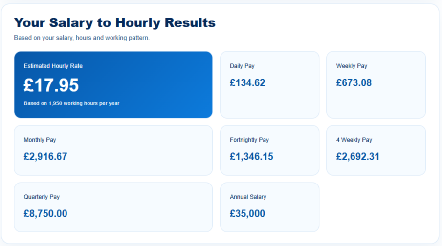 Salary to Hourly Calculator UK