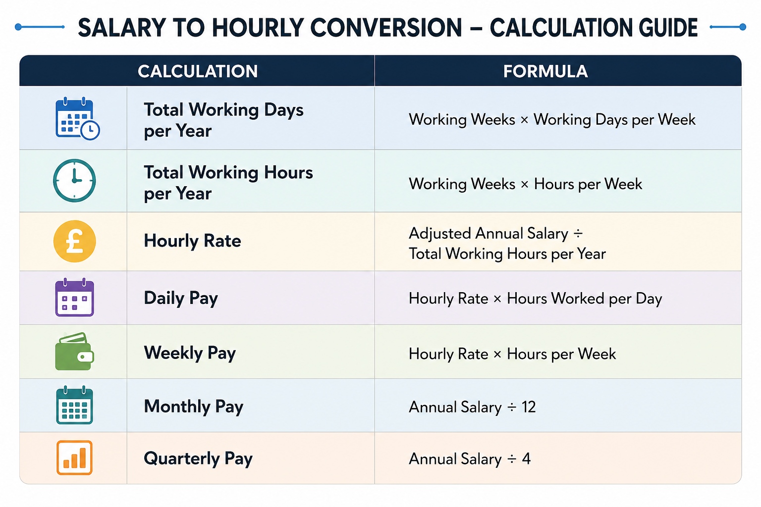 Salary to Hourly Conversion Formula and Calculation Guide