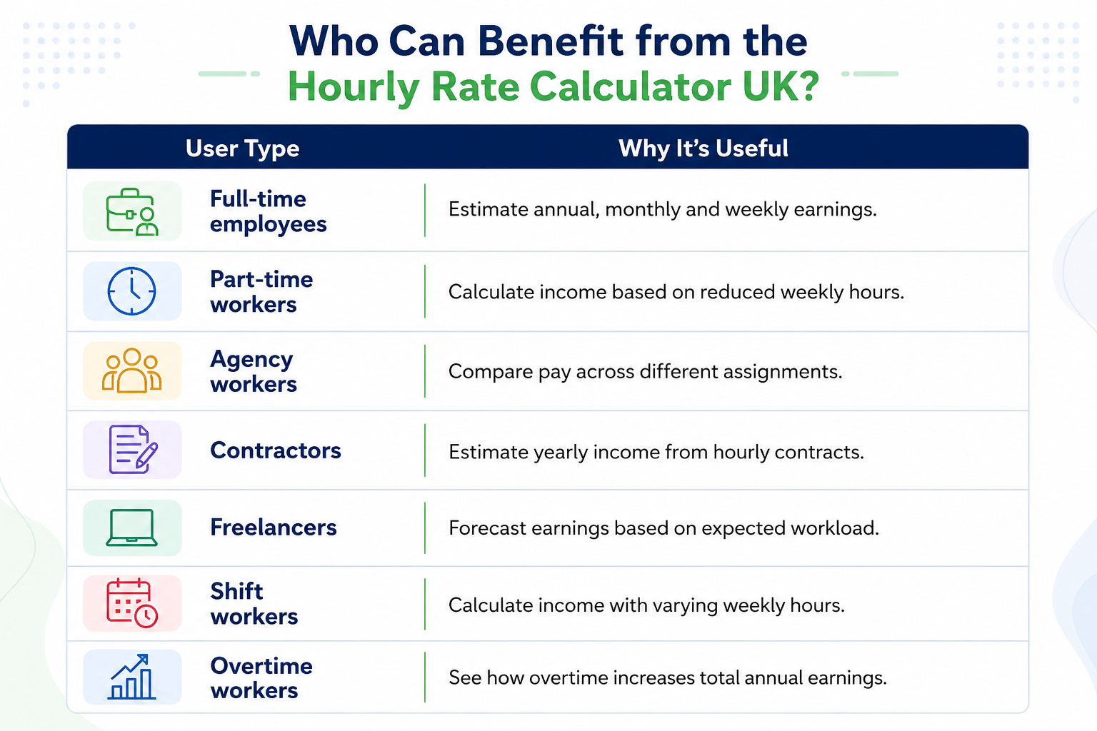Who can use Hourly Rate Calculator UK