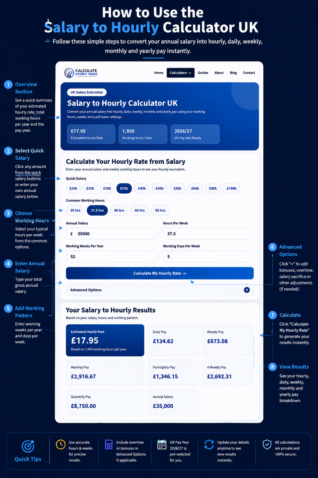 How to Use the Salary to Hourly Calculator UK Step by Step Guide
