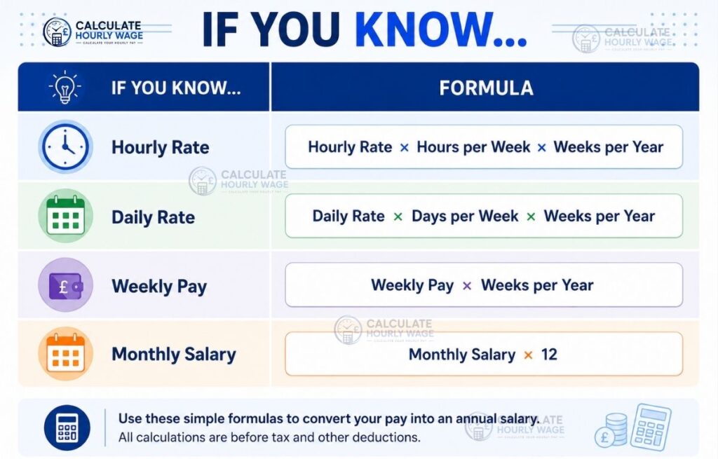 Annual Salary Calculator UK