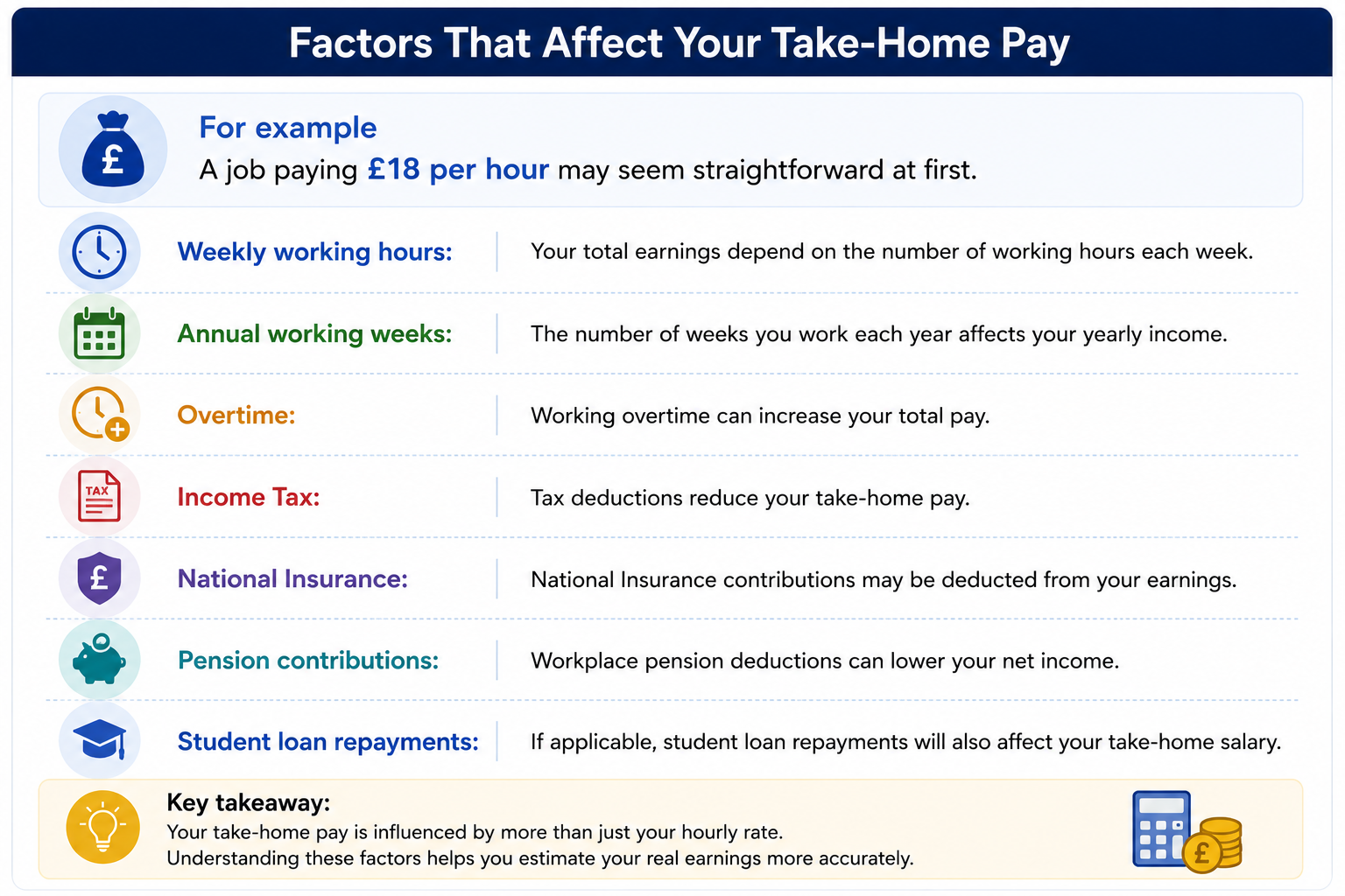 Example UK Hourly Wage Calculator