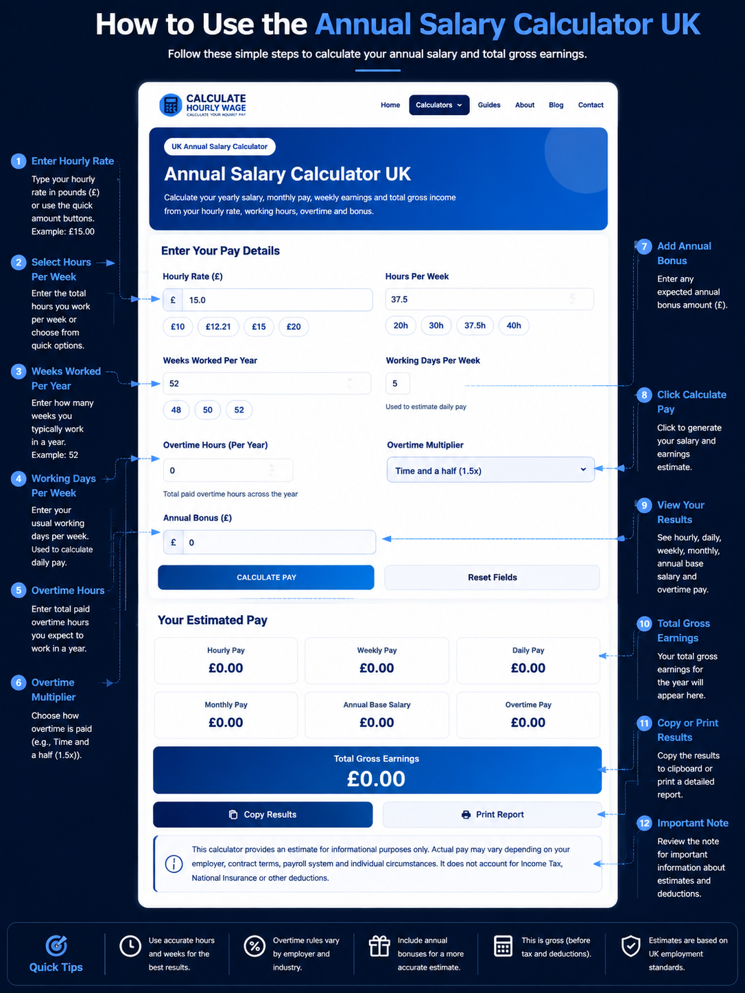 annual Salary Calculator Guide