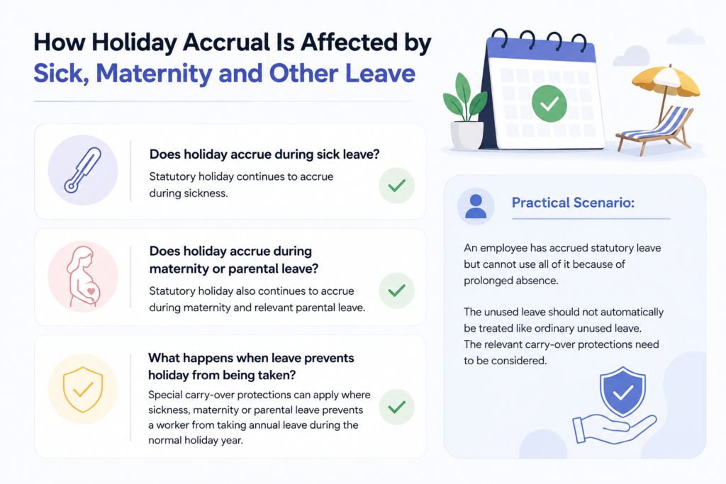 Holiday Leave Accrual Calculator