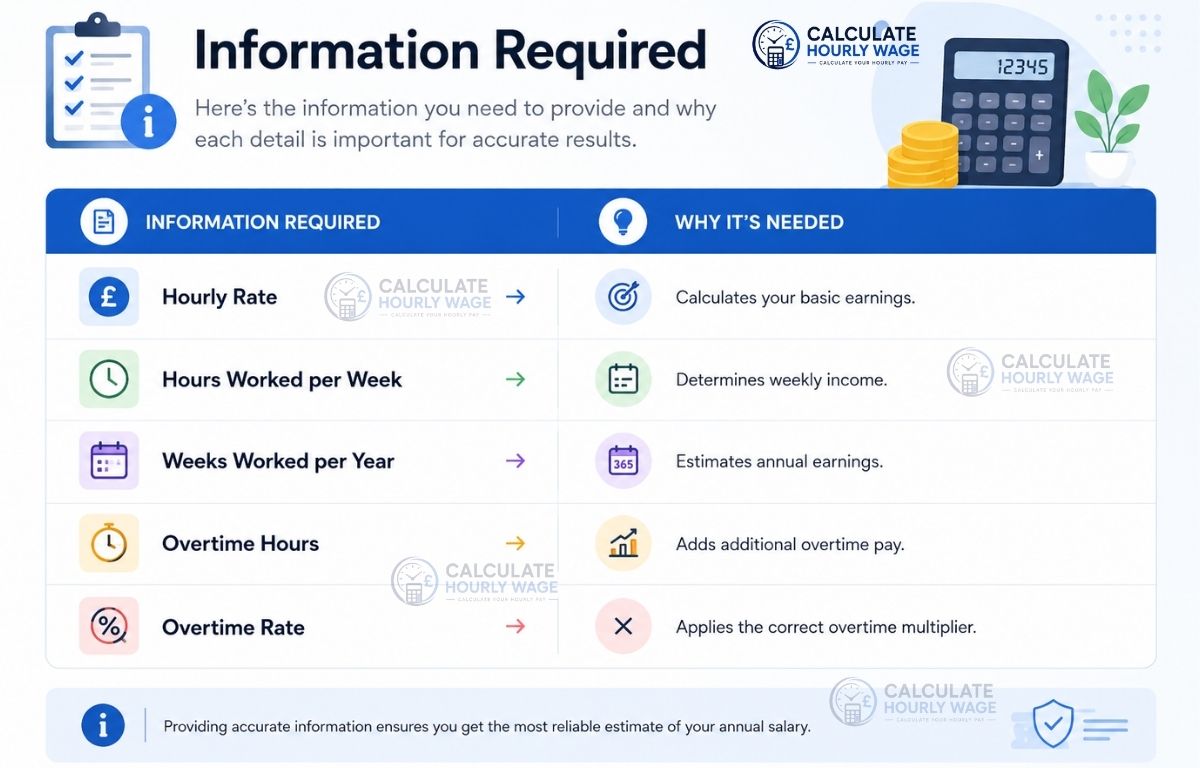 Hourly Rate Examples