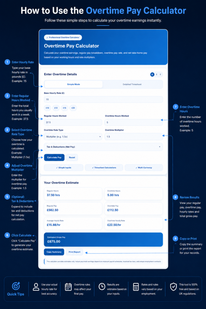 Overtime Pay Calculator UK