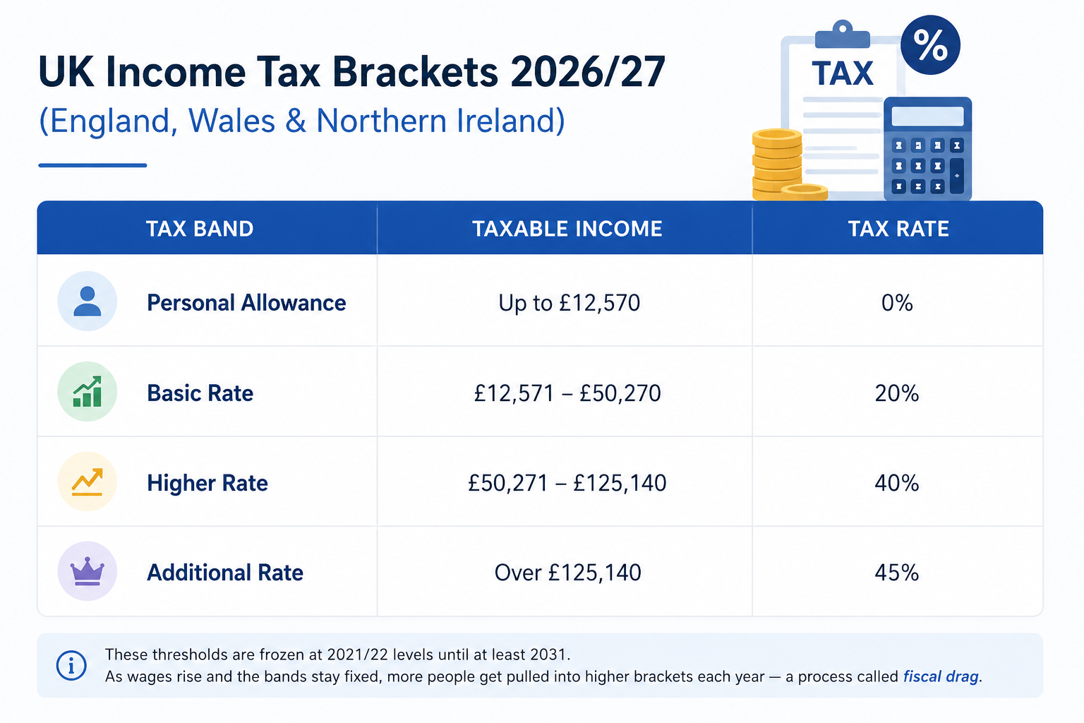 UK Tax Brackets