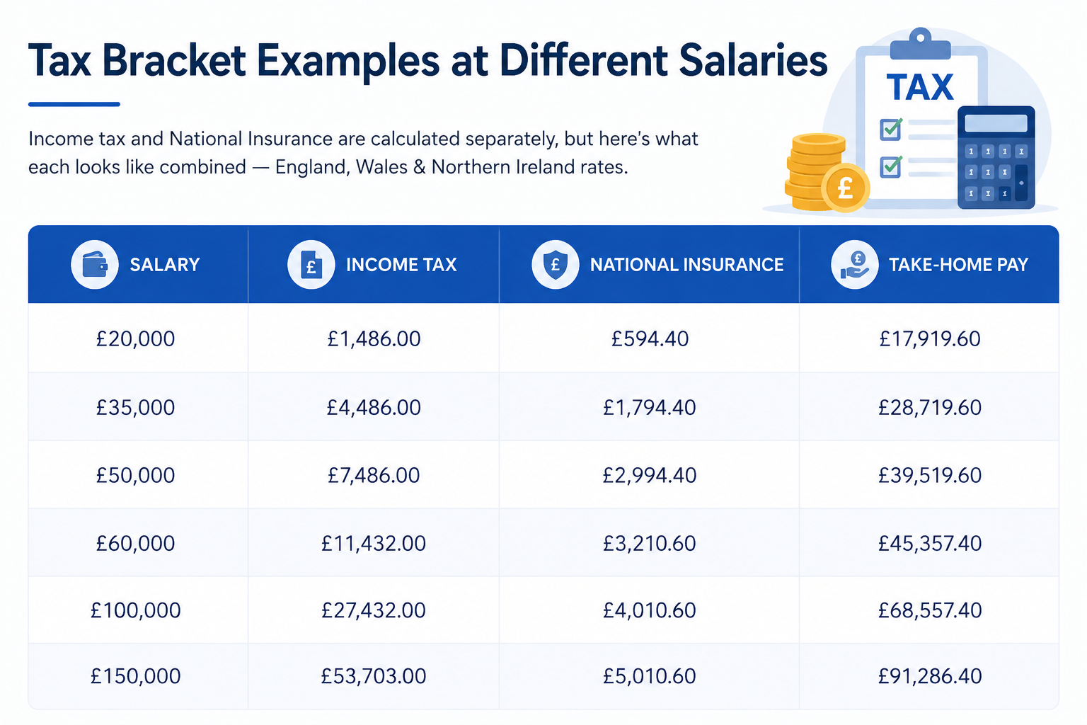 UK Tax Brackets