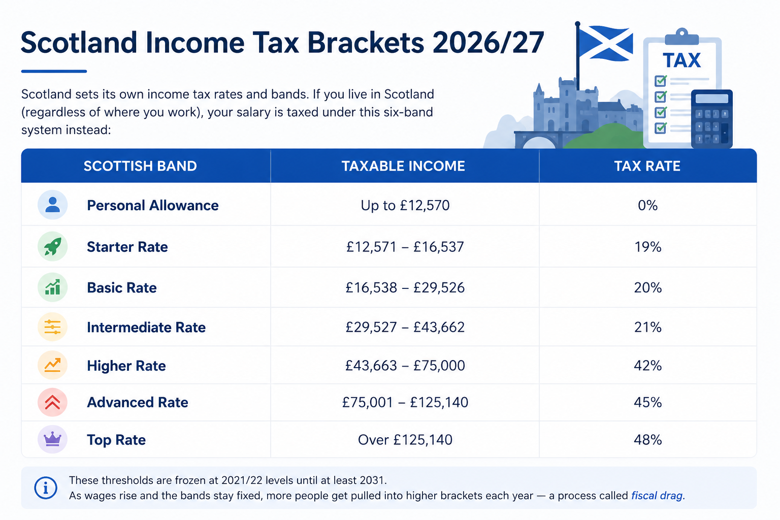 UK Tax Brackets